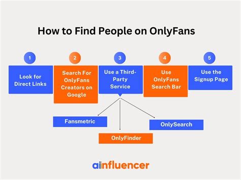 onlyfans finden|OnlyFans Search: How to Find and Discover Creators Using